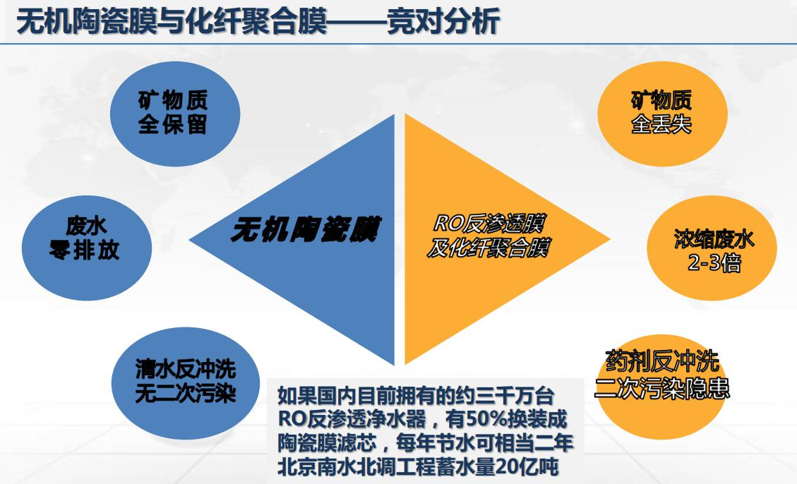 在城鄉安全供水應用--水利部先進(jìn)技術(shù)推廣項目 (圖1)