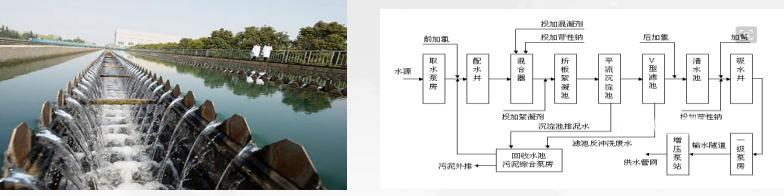 在城鄉安全供水應用--水利部先進(jìn)技術(shù)推廣項目 (圖2)