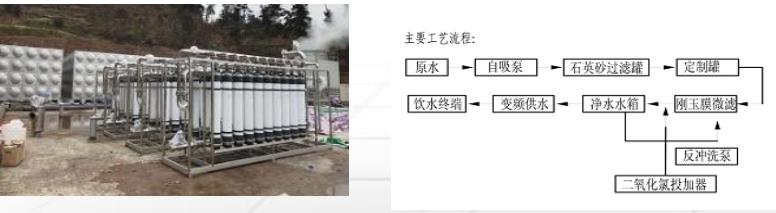 在城鄉安全供水應用--水利部先進(jìn)技術(shù)推廣項目 (圖3)